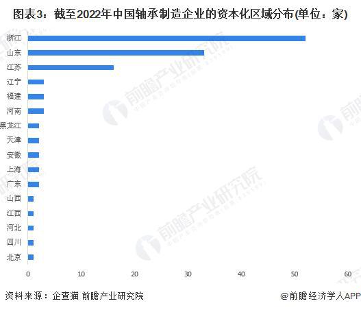 「前瞻分析」2024-2029年中国轴承制造行业前景及趋势预测分析(图5)