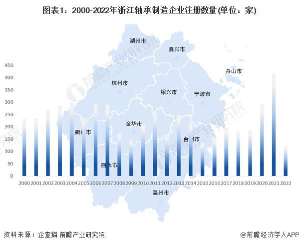 「前瞻分析」2024-2029年中国轴承制造行业前景及趋势预测分析(图2)