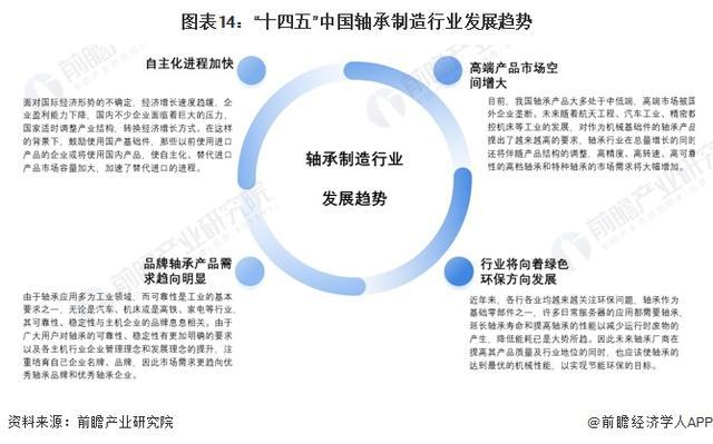 「前瞻分析」2024-2029年中国轴承制造行业前景及趋势预测分析(图6)