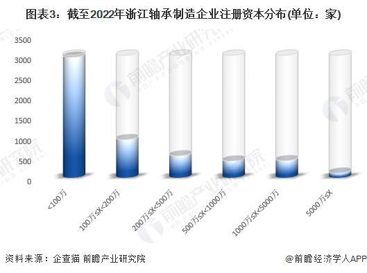 「前瞻分析」2024-2029年中国轴承制造行业前景及趋势预测分析(图3)