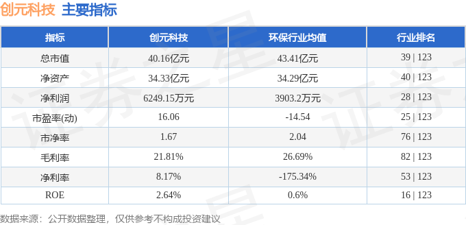 股票行情快报：创元科技（000551）5月31日主力资金净卖出40122万元(图2)