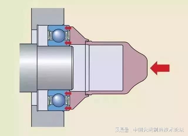 杏彩体育轴承安装错误示例提前了解少走弯路！(图11)