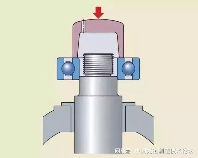 杏彩体育轴承安装错误示例提前了解少走弯路！(图12)