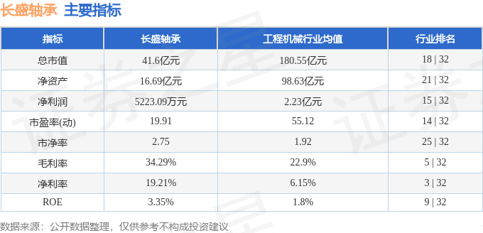 长盛轴承（300718）6月7日主力资金净买入53796万元(图2)