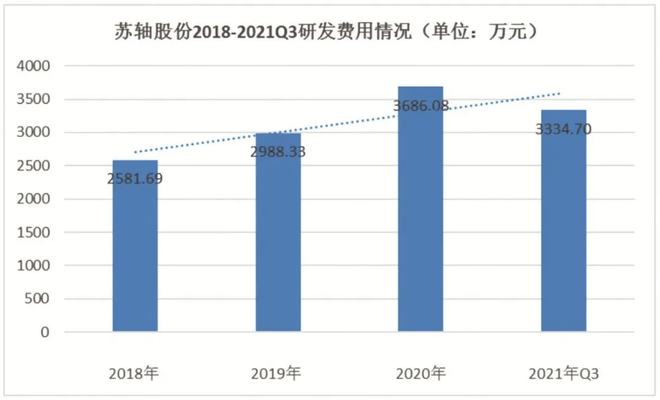 国内滚针轴承细分行业龙头—杏彩体育—苏轴股份(图4)