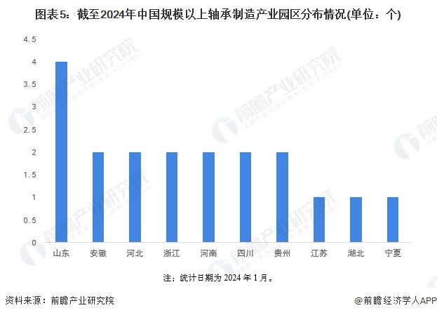 【干货】2024年轴承制造行业产业链全景梳理及区域热力地图(图5)