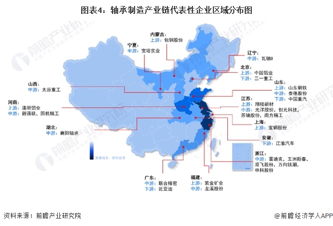 【干货】2024年轴承制造行业产业链全景梳理及区域热力地图(图4)