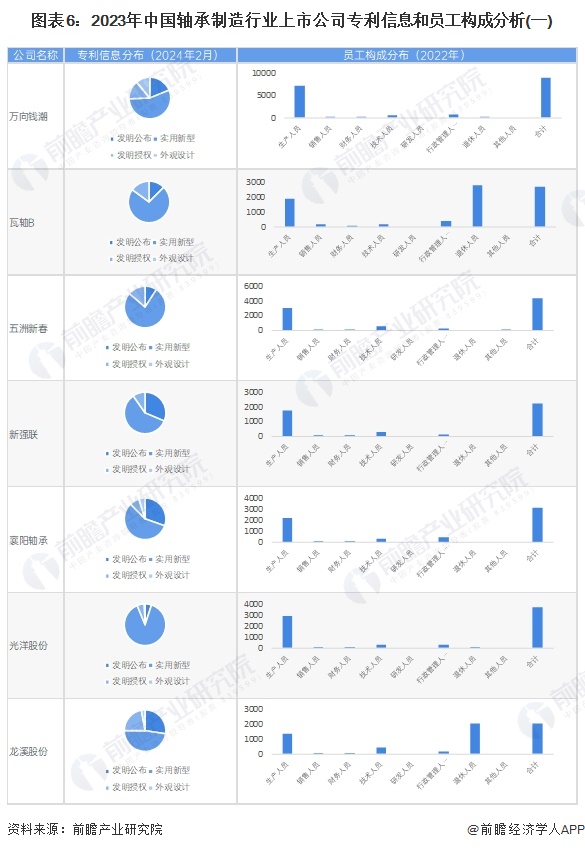 【最全】2024年轴承制造行业上市公司全方位对比(附业务布局汇总、业绩对比、业务规划等)(图2)