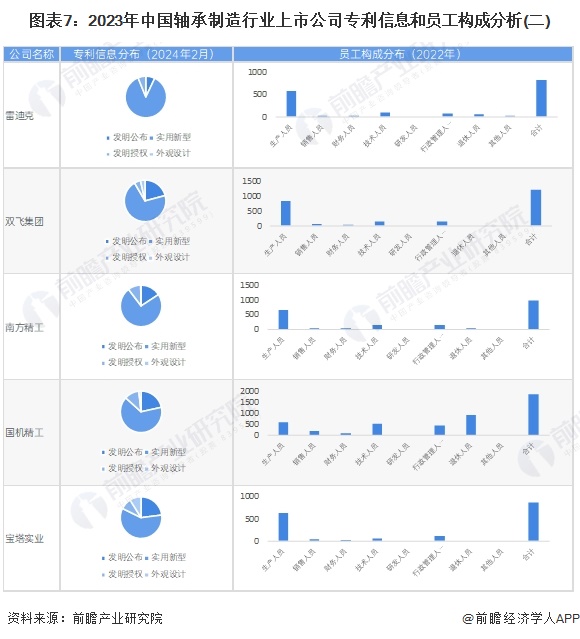 【最全】2024年轴承制造行业上市公司全方位对比(附业务布局汇总、业绩对比、业务规划等)(图3)