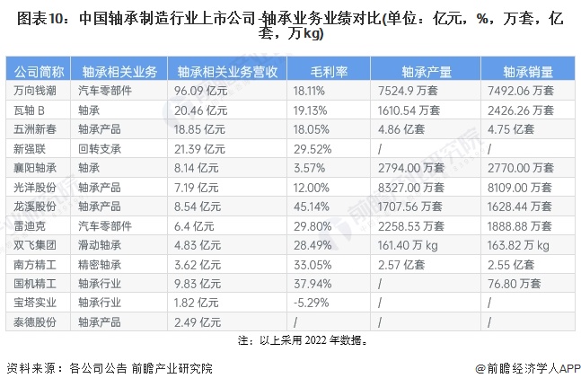 【最全】2024年轴承制造行业上市公司全方位对比(附业务布局汇总、业绩对比、业务规划等)(图6)