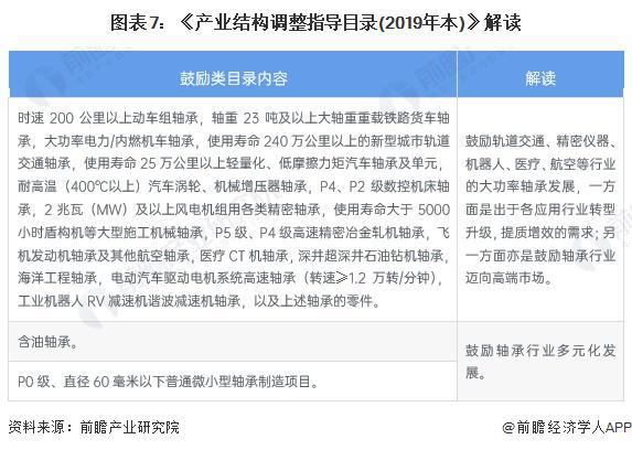 重磅！2024年中国及31省市轴承制造行业政策汇总及解读（全）突破风电领域轴承关键技术(图2)