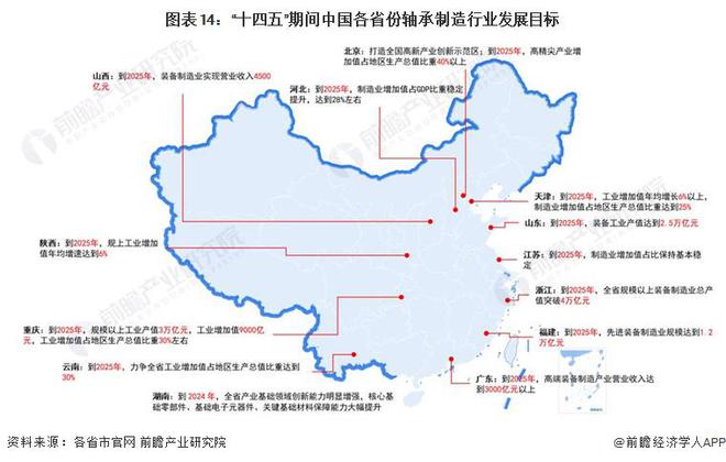 重磅！2024年中国及31省市轴承制造行业政策汇总及解读（全）突破风电领域轴承关键技术(图4)