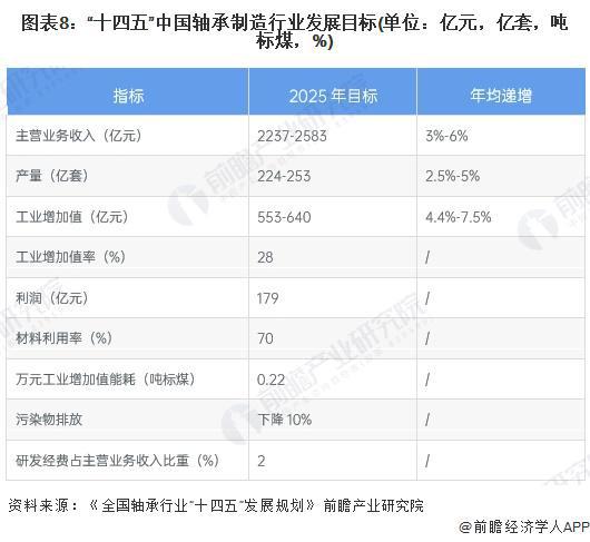 重磅！2024年中国及31省市轴承制造行业政策汇总及解读（全）突破风电领域轴承关键技术(图3)