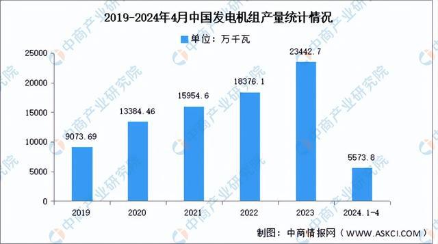 杏彩体育平台2024年中国海上风电产业链图谱研究分析（附产业链全景图）(图9)