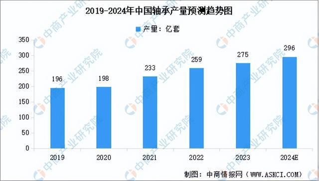 杏彩体育平台2024年中国海上风电产业链图谱研究分析（附产业链全景图）(图2)