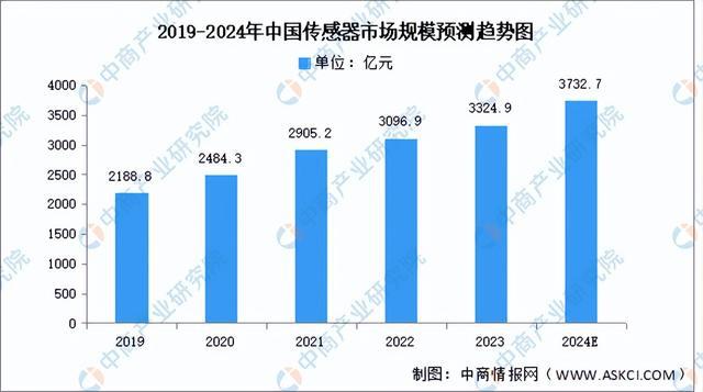 杏彩体育平台2024年中国海上风电产业链图谱研究分析（附产业链全景图）(图4)