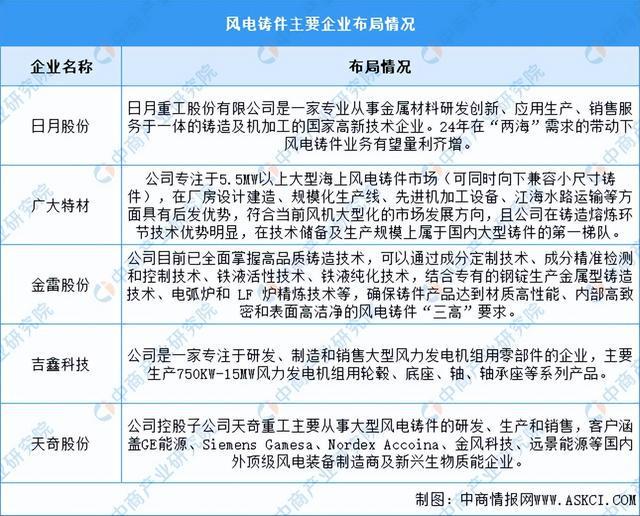 杏彩体育平台2024年中国海上风电产业链图谱研究分析（附产业链全景图）(图7)