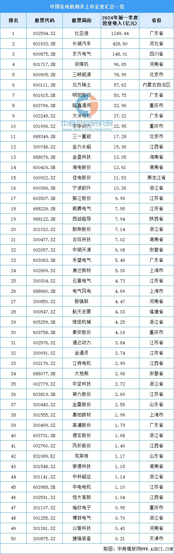 杏彩体育平台2024年中国海上风电产业链图谱研究分析（附产业链全景图）(图10)