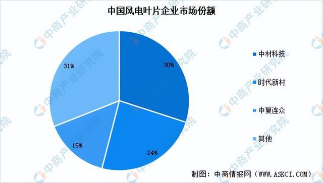 杏彩体育平台2024年中国海上风电产业链图谱研究分析（附产业链全景图）(图12)