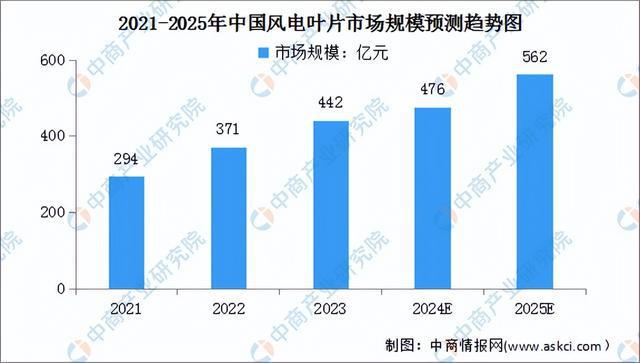 杏彩体育平台2024年中国海上风电产业链图谱研究分析（附产业链全景图）(图11)