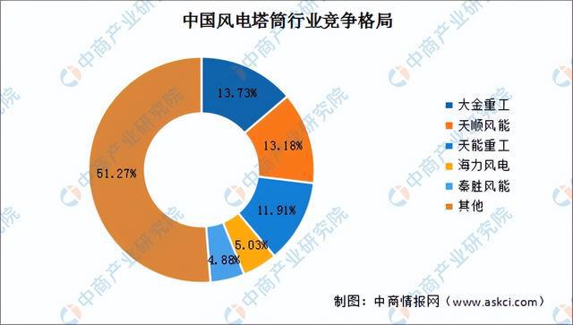 杏彩体育平台2024年中国海上风电产业链图谱研究分析（附产业链全景图）(图14)