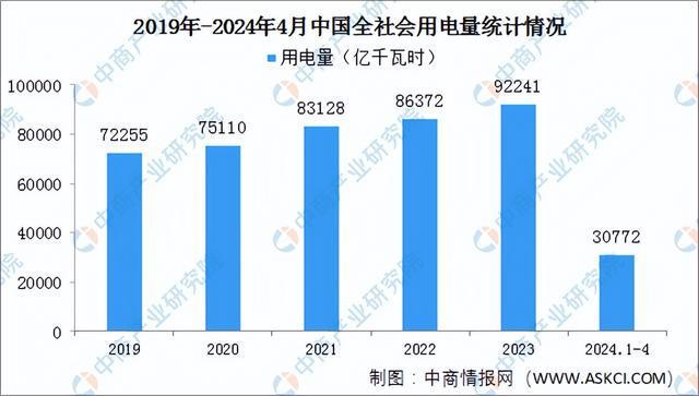 杏彩体育平台2024年中国海上风电产业链图谱研究分析（附产业链全景图）(图20)