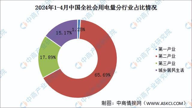 杏彩体育平台2024年中国海上风电产业链图谱研究分析（附产业链全景图）(图21)