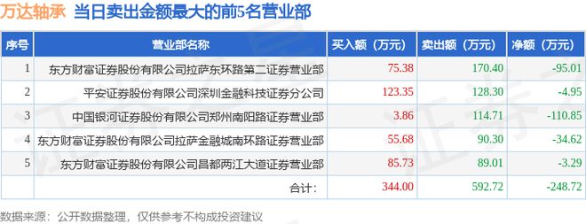 6月18日万达轴承（920002）龙虎榜数据(图2)