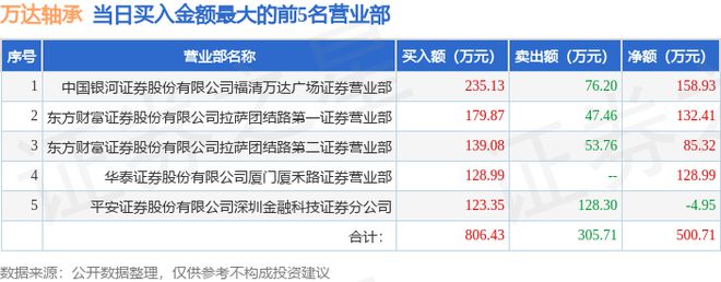 6月18日万达轴承（920002）龙虎榜数据(图1)