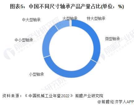 2024年中国轴承制造行业细分产品市场分析中大型以上轴承产品有待发展【组图】(图5)