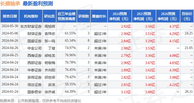 国元证券：给予长盛轴承增持评级(图1)