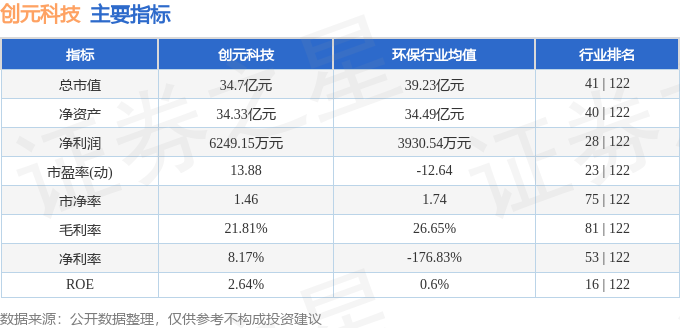 股票行情快报：创元科技（000551）6月27日主力资金净买入10杏彩体育平台859万元(图2)