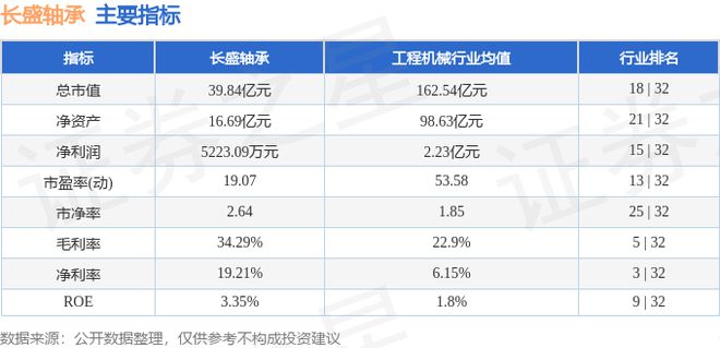 长盛轴承（300718）7月26日主力资金净买入29485万元(图2)