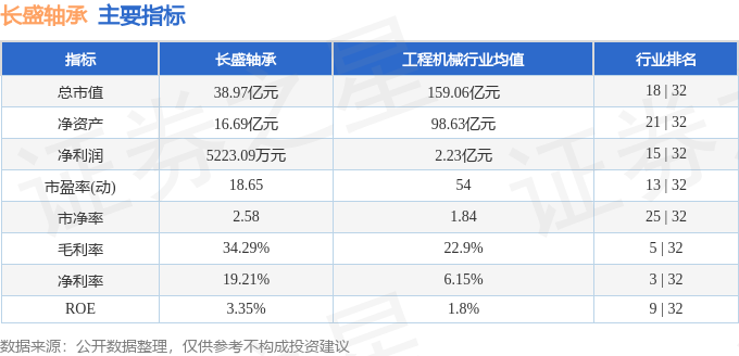 长盛轴承（300718）7月29日主力资金净卖出11217万元(图2)