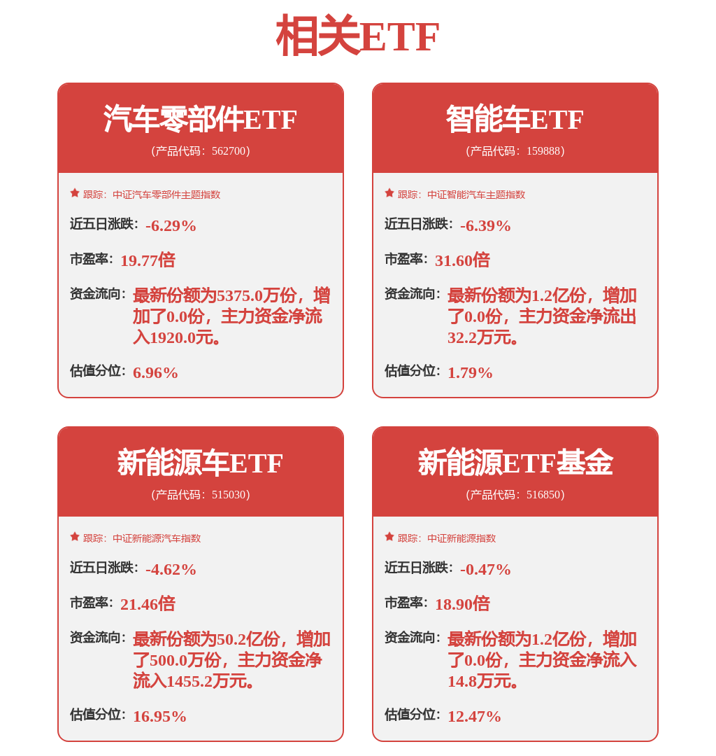 发力汽车产业！黄山国资出手(图1)