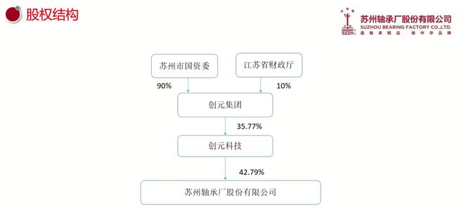 苏轴股份董秘沈莺：去年下半年销售同比增20%持续开发新项目新客户(图1)