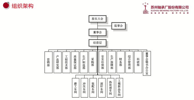 苏轴股份董秘沈莺：去年下半年销售同比增20%持续开发新项目新客户(图2)