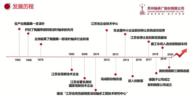 苏轴股份董秘沈莺：去年下半年销售同比增20%持续开发新项目新客户(图3)