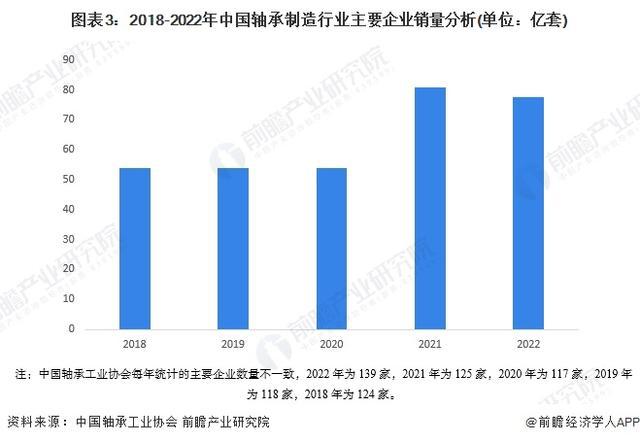 「前瞻解读」2024-2029年中国轴承制造行业市场及需求分析(图4)