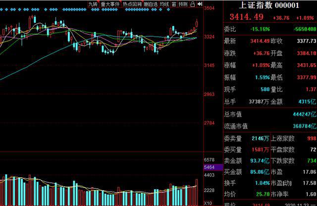 5天5板！带起新能源再次高潮（002553）会成为新妖吗？(图1)