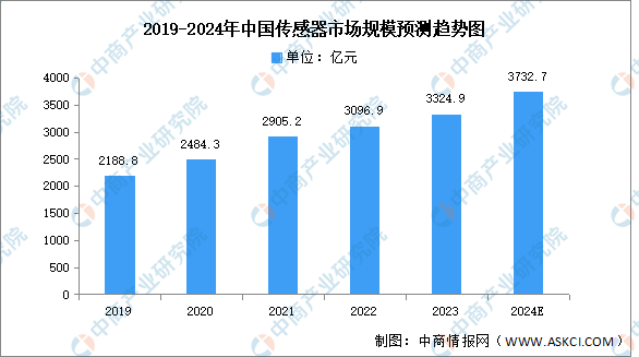 2024年中国智能制造装备产业链杏彩体育图谱研究分析（附产业链全景图）(图3)