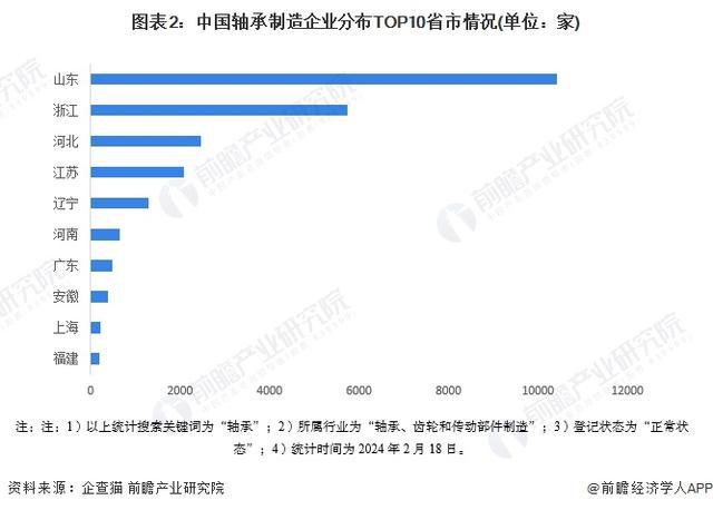 「前瞻解读」2024-2029年中国轴承制造行业进出口及政策解读分析(图1)