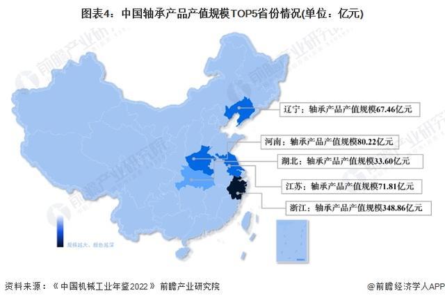 「前瞻解读」2024-2029年中国轴承制造行业进出口及政策解读分析(图2)