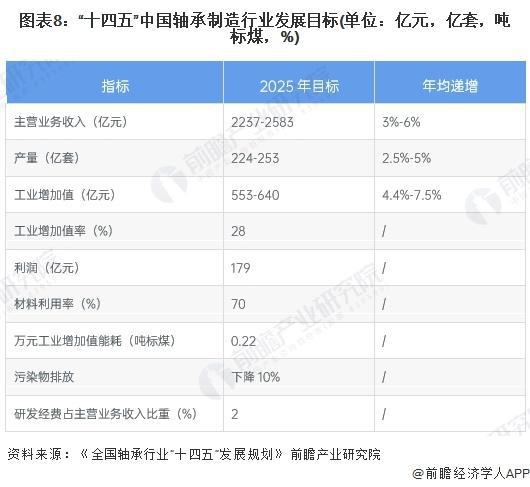 「前瞻解读」2024-2029年中国轴承制造行业进出口及政策解读分析(图4)