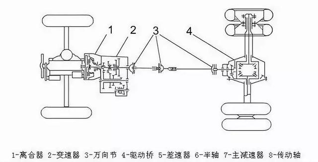 杏彩体育汽车底盘构造和四大体系详解别再老问我了(图2)