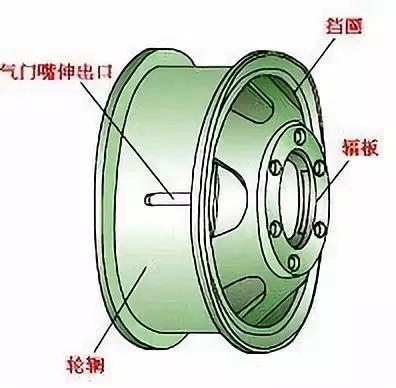 杏彩体育汽车底盘构造和四大体系详解别再老问我了(图8)