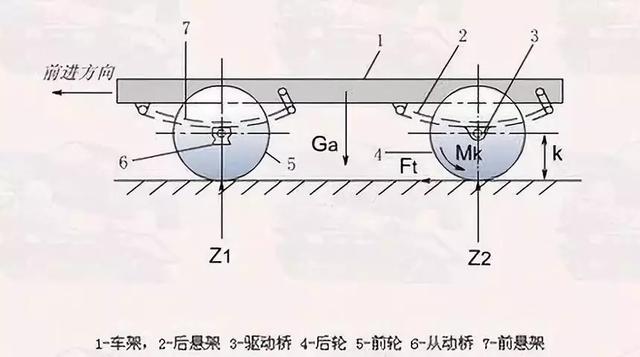 杏彩体育汽车底盘构造和四大体系详解别再老问我了(图7)