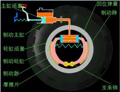 杏彩体育汽车底盘构造和四大体系详解别再老问我了(图20)