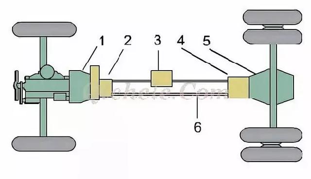 杏彩体育汽车底盘构造和四大体系详解别再老问我了(图5)