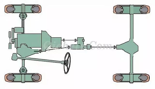 杏彩体育汽车底盘构造和四大体系详解别再老问我了(图3)